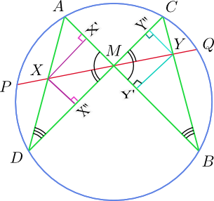 Diagram of the butterfly theorem in geometry