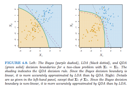 Diagram from An Introduction to Statistical Learning