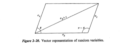 Figure from Lindgren's Statistical Theory illustrating geometric intuition